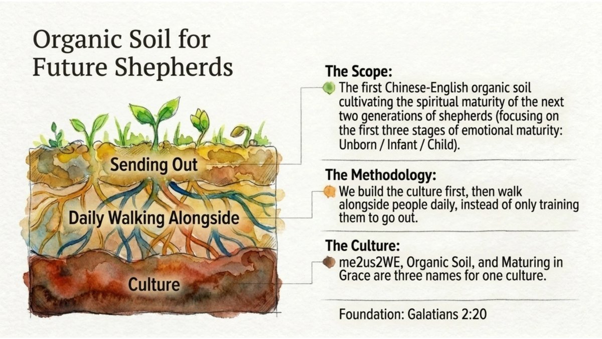 有機心田,孕育未來的牧者:文化、每天並肩同行、差派出去 · Maturing in Grace, organic soil for future shepherds: culture, daily walking alongside, sending out