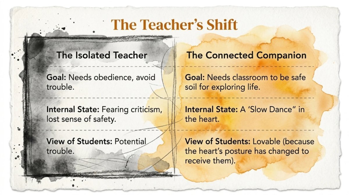 老師的轉變:左邊獨自一人的老師,右邊有同伴的老師 · The teacher's shift: the teacher alone on the left, the teacher with companions on the right
